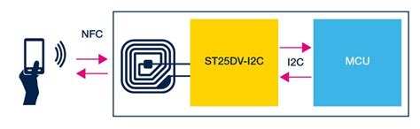 stm nfc tag|ST25 dynamic NFC tags .